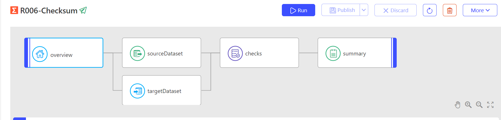 Checksum Rule Component