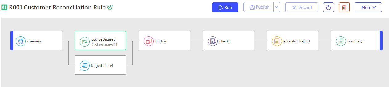 Recon Rule Components