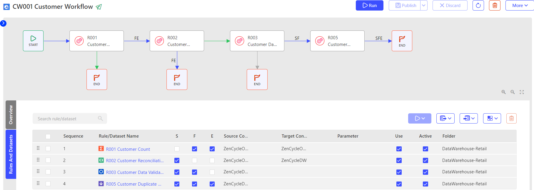 Workflow Rules and Datasets